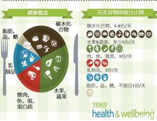 一文教你了解健康飲食的重要性，值得收藏