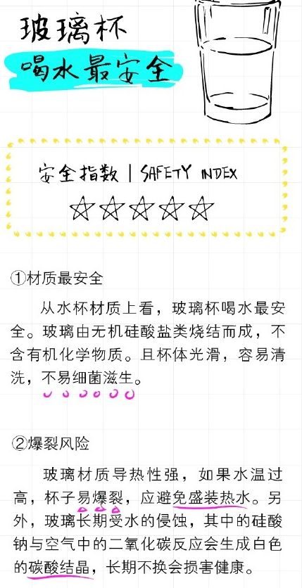 一图教你挑出健康好水杯 什么材质的水杯最健康