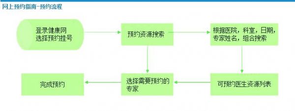 绍兴预约诊疗平台网上预约指南