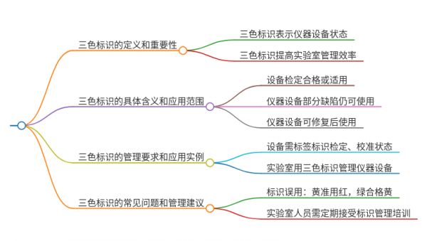 儀器設(shè)備合格三色標(biāo)識