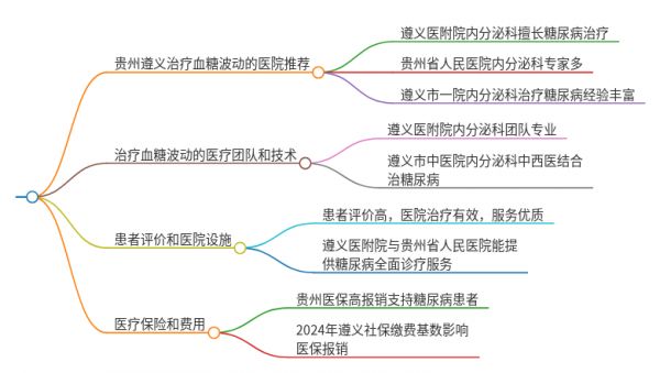 2025年貴州遵義治療血糖波動的醫(yī)院有哪些
