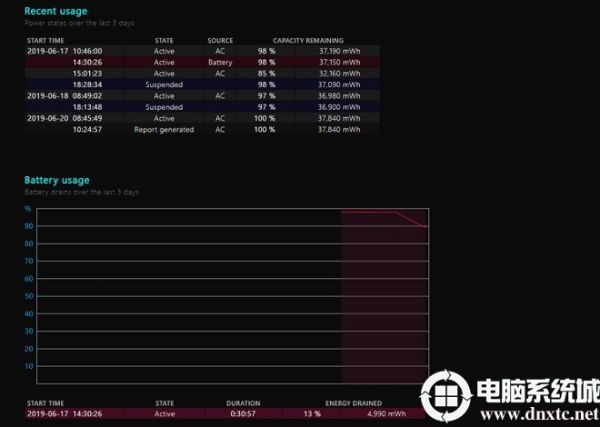 Win10笔记本电脑电池健康状况怎么查看