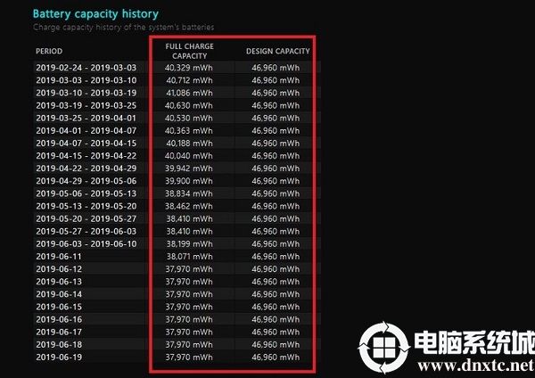 Win10笔记本电脑电池健康状况怎么查看