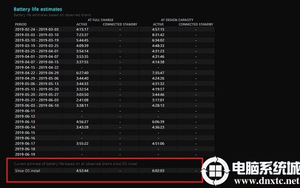 Win10笔记本电脑电池健康状况怎么查看