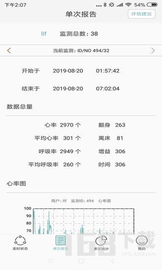 健康睡眠智能監(jiān)測系統(tǒng)