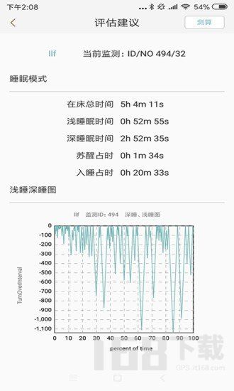 健康睡眠智能監(jiān)測系統(tǒng)