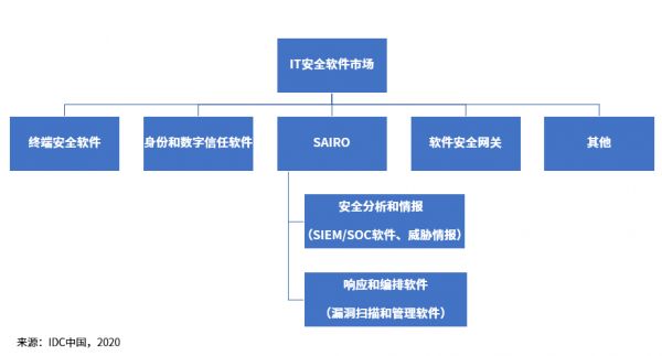 深度解析：睡眠追蹤軟件中的睡眠報告詳情功能