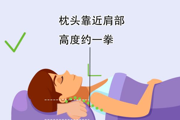 枕頭正確位置圖