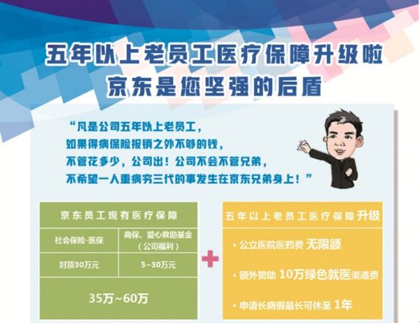 劉強東:京東健康不是搖錢樹 普惠健康是終極目標(biāo)