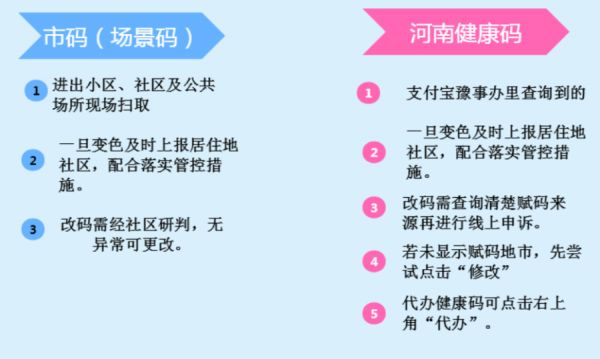 鄭州市民健康碼變顏色，莫慌！你想知道的在這里！