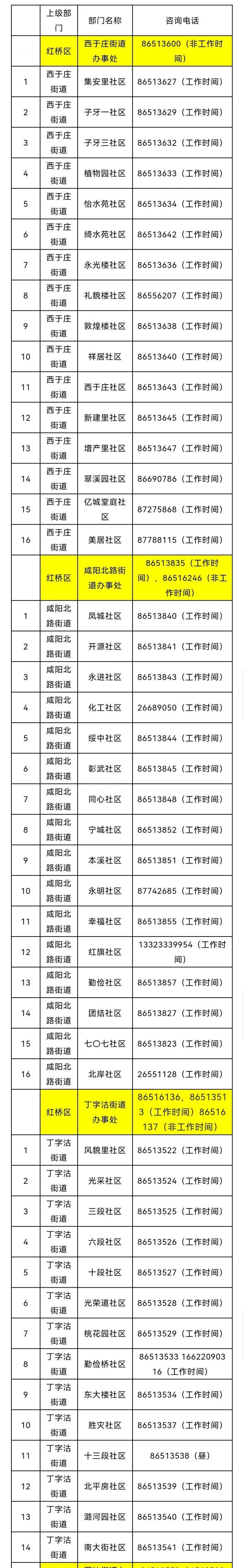 天津紅橋區(qū)健康碼變色怎么辦？附咨詢電話