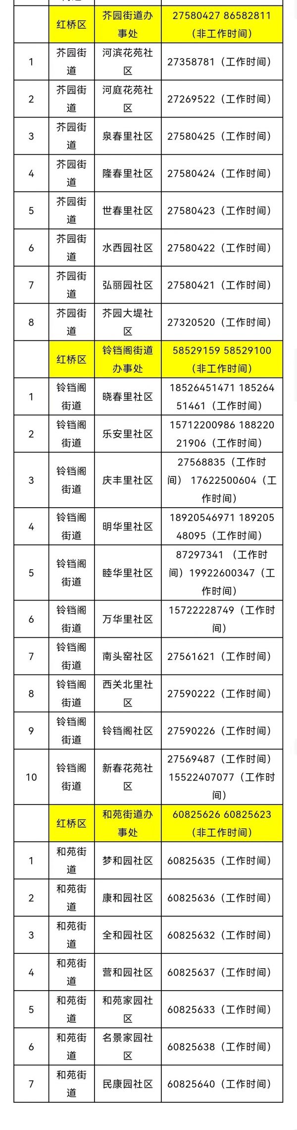 天津紅橋區(qū)健康碼變色怎么辦？附咨詢電話