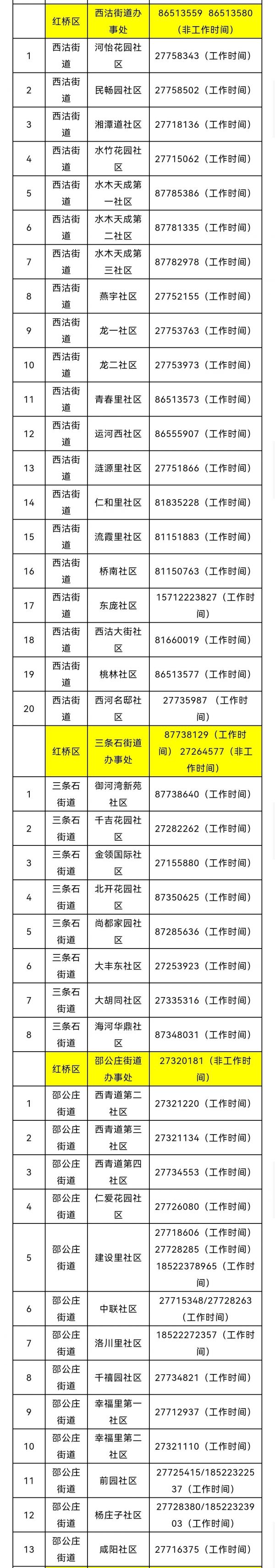 天津紅橋區(qū)健康碼變色怎么辦？附咨詢電話
