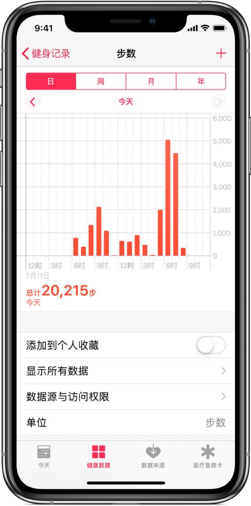“健康”應(yīng)用的“健康數(shù)據(jù)”屏幕，顯示每日步數(shù)總和的圖表。圖表頂部的按鈕可顯示每日、每周、每月或每年所走的步數(shù)。