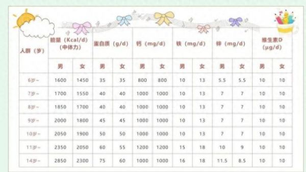 數(shù)據(jù)來(lái)源：《中國(guó)居民膳食營(yíng)養(yǎng)素參考攝入量DRIs(2013版)》