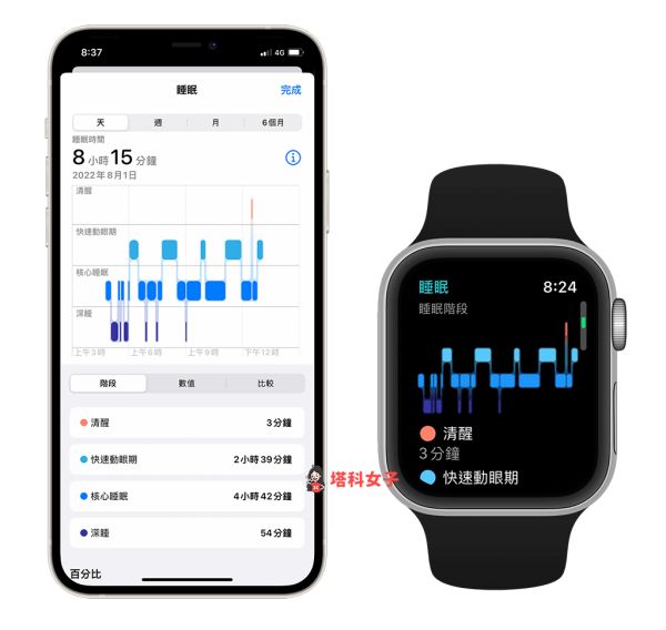 Apple Watch 睡眠分析