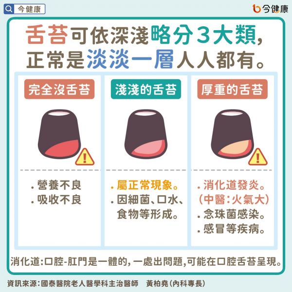 #黃柏堯 #國泰醫(yī)院 #舌苔 #口臭 #火氣大 #發(fā)炎 #消化道