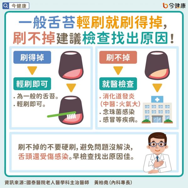 #黃柏堯 #國泰醫(yī)院 #舌苔 #口臭 #火氣大 #發(fā)炎 #消化道