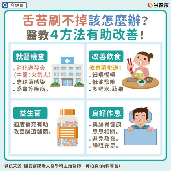 #黃柏堯 #國泰醫(yī)院 #舌苔 #口臭 #火氣大 #發(fā)炎 #消化道