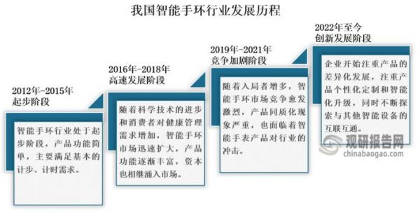 創(chuàng)新科技守護(hù)健康生活——多功能健康智能手環(huán)充電器的革命突破 第2張 創(chuàng)新科技守護(hù)健康生活——多功能健康智能手環(huán)充電器的革命突破 特色景觀