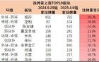 上海次新房房東，開始服軟了