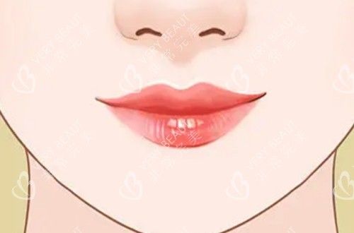 顏色紅潤,形狀自然的嘴唇卡通示意圖
