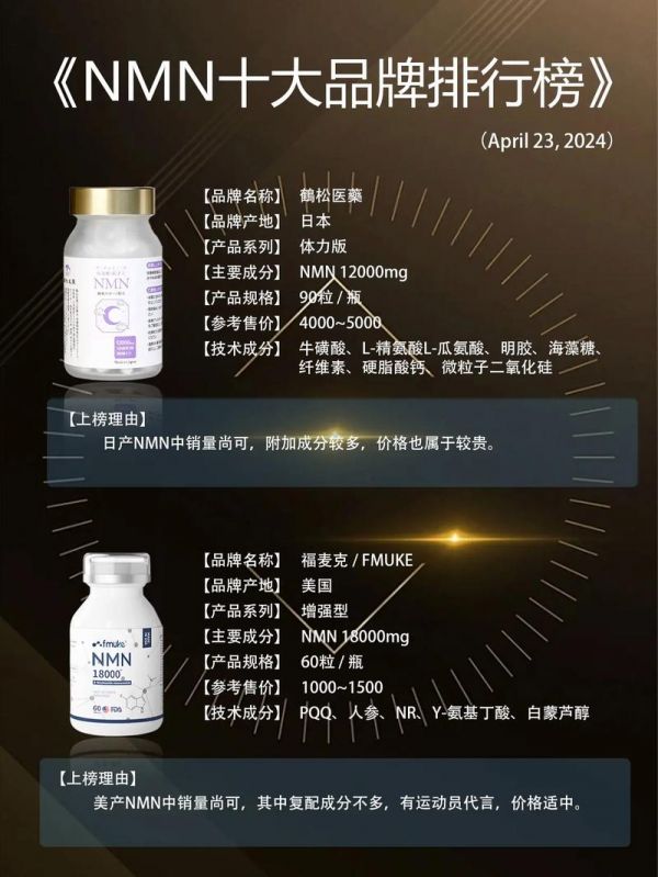 爱健康nmn的含量是多少（爱健康nmn成分）-图3