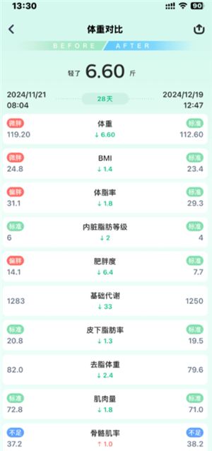 薄荷健康的食物營(yíng)養(yǎng)準(zhǔn)嗎 薄荷健康的推薦熱量是基礎(chǔ)代謝嗎