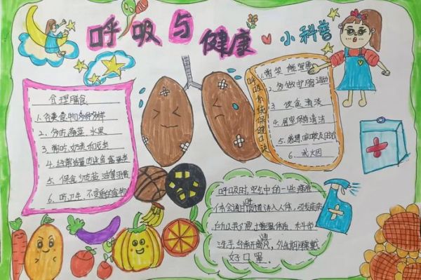呼吸与健康手抄报
