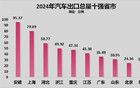 掀翻广东！中部工业第一省，逆天改命了
