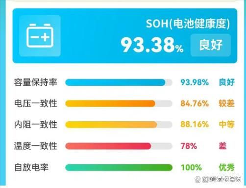 新能源汽車的電池報告怎么查？教你從這5方面，判斷電池健康狀況-有駕