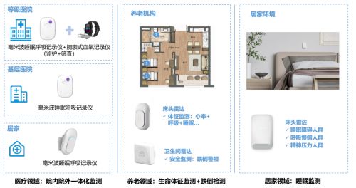 Apple Watch新增睡眠呼吸暂停监测？清雷科技：我们早在专业领域深耕了