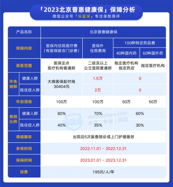 北京普惠健康保障如何？北京普惠健康保怎么买？
