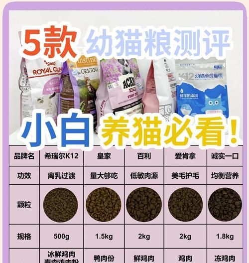 奶牛猫可以挑什么猫粮？如何选择适合奶牛猫的猫粮？