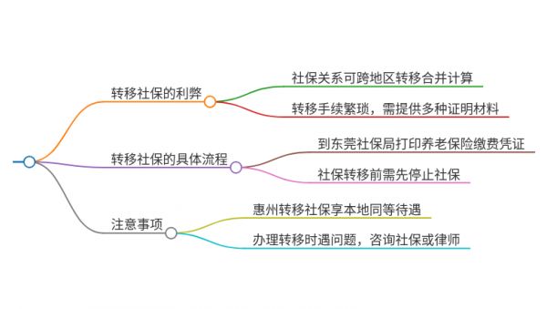 东莞社保转惠州的利弊