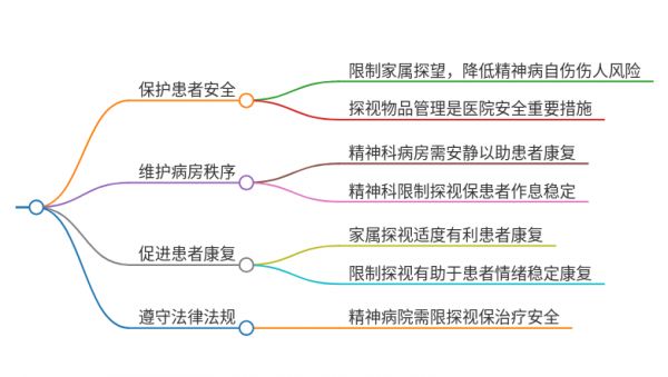 精神病院为什么不让家属探望