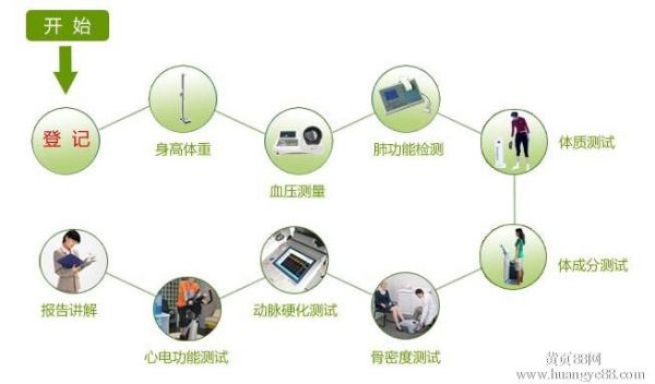 健康小屋的功能