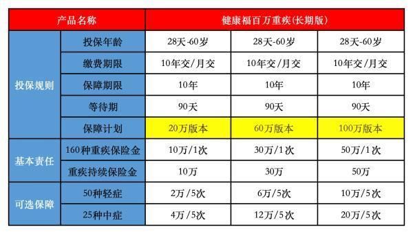 太平洋的健康福少儿重疾险