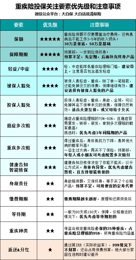 支付寶新出的重疾險(xiǎn)健康福，這樣買才劃算