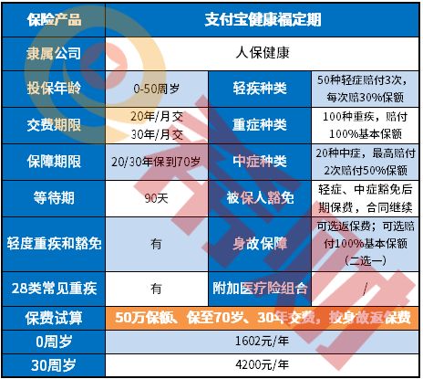 健康福重疾險(xiǎn)2021到期怎么辦