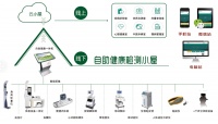 云健康小屋-心云通-社会心理服务体系建设、心理测评软件、心理测评系统、心理咨询室建设、心理档案