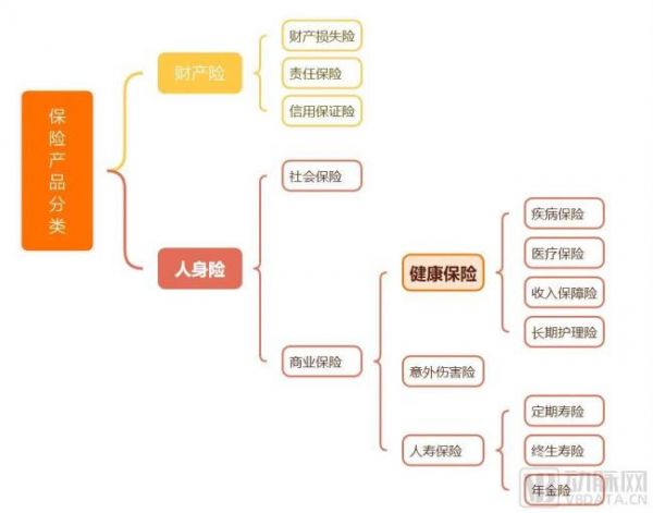 健康險(xiǎn)獨(dú)角獸沖擊上市：年?duì)I收超20億，近10家明星機(jī)構(gòu)押注