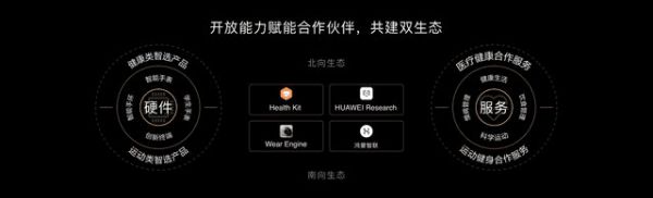 華為運(yùn)動(dòng)健康全棧升級(jí)戰(zhàn)略，持續(xù)構(gòu)建軟件、硬件、數(shù)字服務(wù)競(jìng)爭(zhēng)力
