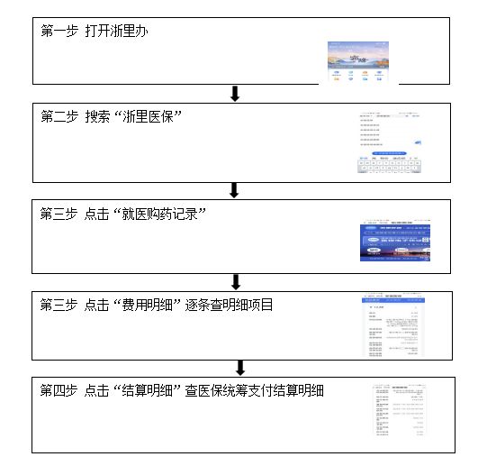 醫(yī)保流程6.png