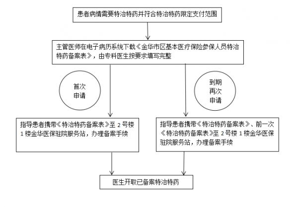 醫(yī)保流程5.png