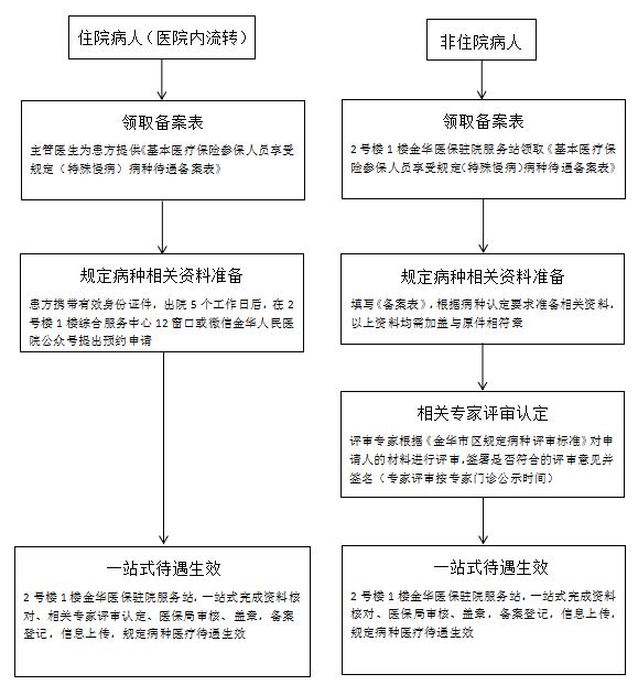 醫(yī)保流程7.png