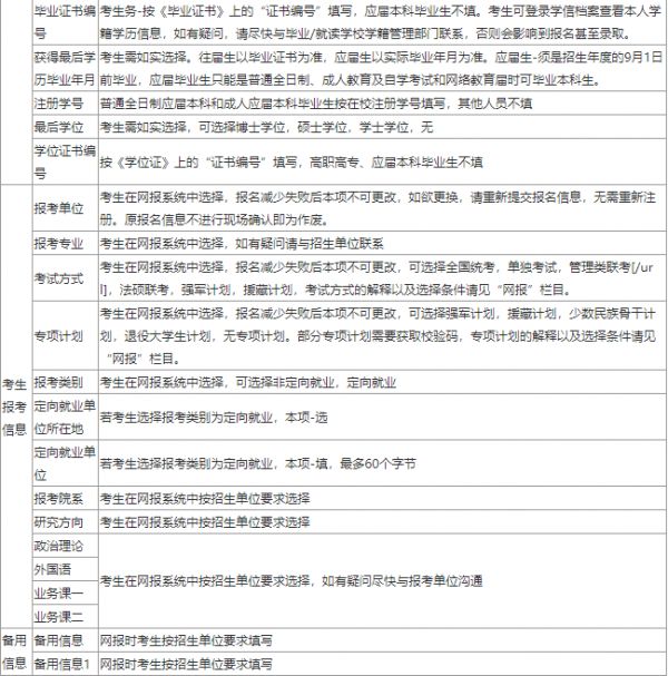 如何正確填寫個(gè)人健信息表：全面指南與常見問題解答