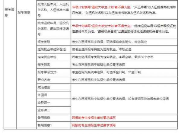 如何正確填寫個(gè)人健信息表：全面指南與常見問題解答