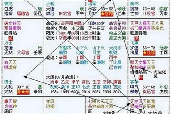 流年大運(yùn)怎么看