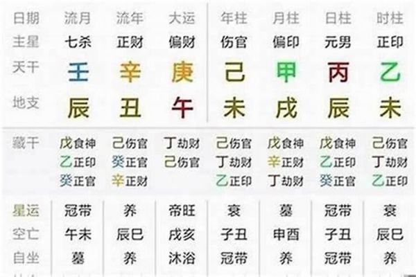 怎么查自己的大運(yùn)流年